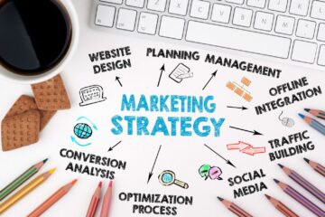 What is the best marketing strategy to implement?